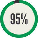 Search Marketing Experts